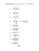 METHODS AND SYSTEMS FOR PERFORMING AUTHENTICATION IN CONSUMER TRANSACTIONS diagram and image