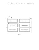 SECURE IDENTITY VERIFICATION diagram and image