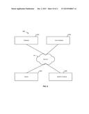 SECURE IDENTITY VERIFICATION diagram and image