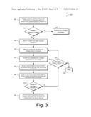 Automated Fraud Detection For Point-of-Sale Devices diagram and image