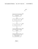 HYBRID CLOUD ENCRYPTION METHOD diagram and image