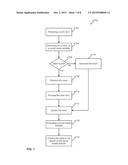 HYBRID CLOUD ENCRYPTION METHOD diagram and image