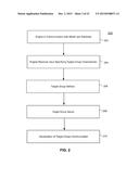 Predictive Tool for Defining Target Group diagram and image