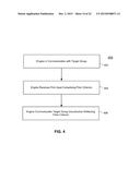 Predictive Tool for Defining Target Group diagram and image