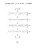 MEASURING ADVERTISING EFFECTIVENESS diagram and image