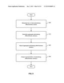 MEASURING ADVERTISING EFFECTIVENESS diagram and image