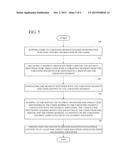 TARGETING CUSTOMER SEGMENTS diagram and image