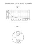 APPARATUS AND METHOD FOR ESTIMATING DISTANCE USING DUAL OFF-AXIS COLOR     FILTER APERTURE diagram and image