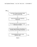 DEVICES, METHODS, AND SYSTEMS OF FUNCTIONAL OPTICAL COHERENCE TOMOGRAPHY diagram and image