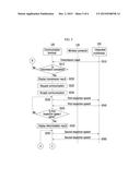 INSPECTION MANAGING APPARATUS, INSPECTION SYSTEM, AND INSPECTION METHOD     FOR INTEGRATED MULTIMEDIA OF VEHICLE diagram and image