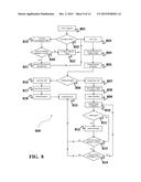 SYSTEM AND METHOD OF ALLOWING A PLAYER TO PLAY GAMING MACHINES HAVING     ROTATING SYMBOL AND COLUMN REPLICATION diagram and image