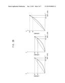 METHODS OF CORRECTING GAMMA AND DISPLAY DEVICE EMPLOYING THE SAME diagram and image