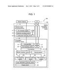 STABILITY COMPUTATION MONITORING DEVICE, REACTOR POWER STABILITY     MONITORING SYSTEM AND REACTOR POWER STABILITY MONITORING METHOD diagram and image