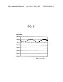 STABILITY COMPUTATION MONITORING DEVICE, REACTOR POWER STABILITY     MONITORING SYSTEM AND REACTOR POWER STABILITY MONITORING METHOD diagram and image