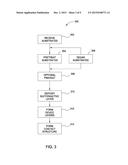 ALUMINUM-NITRIDE BUFFER AND ACTIVE LAYERS BY PHYSICAL VAPOR DEPOSITION diagram and image