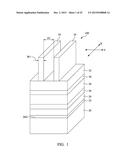 SELF-ALIGNED NANOWIRE FORMATION USING DOUBLE PATTERNING diagram and image