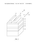 SELF-ALIGNED NANOWIRE FORMATION USING DOUBLE PATTERNING diagram and image