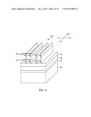 SELF-ALIGNED NANOWIRE FORMATION USING DOUBLE PATTERNING diagram and image