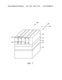 SELF-ALIGNED NANOWIRE FORMATION USING DOUBLE PATTERNING diagram and image