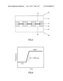 UNDERFILL MATERIAL AND METHOD FOR MANUFACTURING SEMICONDUCTOR DEVICE USING     THE SAME diagram and image