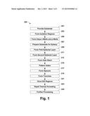 TRANSISTOR STRUCTURE INCLUDING EPITAXIAL CHANNEL LAYERS AND RAISED     SOURCE/DRAIN REGIONS diagram and image