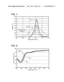 RED PHOSPHOR AND LIGHT EMITTING DEVICE INCLUDING THE SAME diagram and image