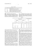 RED PHOSPHOR AND LIGHT EMITTING DEVICE INCLUDING THE SAME diagram and image