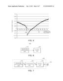 WAVEFORM GENERATING APPARATUS, SIGNAL GENERATING CIRCUIT, PIEZOELECTRIC     DRIVING APPARATUS AND METHOD, AND ELECTRONIC DEVICE USING THE SAME diagram and image