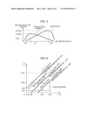 VIBRATION WAVE DRIVING DEVICE, IMAGE PICKUP DEVICE, OPTICAL APPARATUS,     LIQUID DISCHARGE DEVICE, AND ELECTRONIC APPARATUS diagram and image