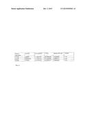 DIFLUOROTHIENOTHIOPHENE BASED CONJUGATED POLYMERS diagram and image