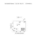 Carbon Nanotube-Graphene Hybrid Transparent Conductor and Field Effect     Transistor diagram and image