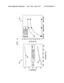 Carbon Nanotube-Graphene Hybrid Transparent Conductor and Field Effect     Transistor diagram and image