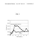 NEGATIVE ELECTRODE MATERIAL, NEGATIVE ELECTRODE FOR LITHIUM ION SECONDARY     BATTERY, LITHIUM ION SECONDARY BATTERY, AND MANUFACTURING METHOD THEREOF diagram and image