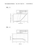 ELECTROLYTE FOR LITHIUM AIR BATTERY AND LITHIUM AIR BATTERY INCLUDING THE     SAME diagram and image