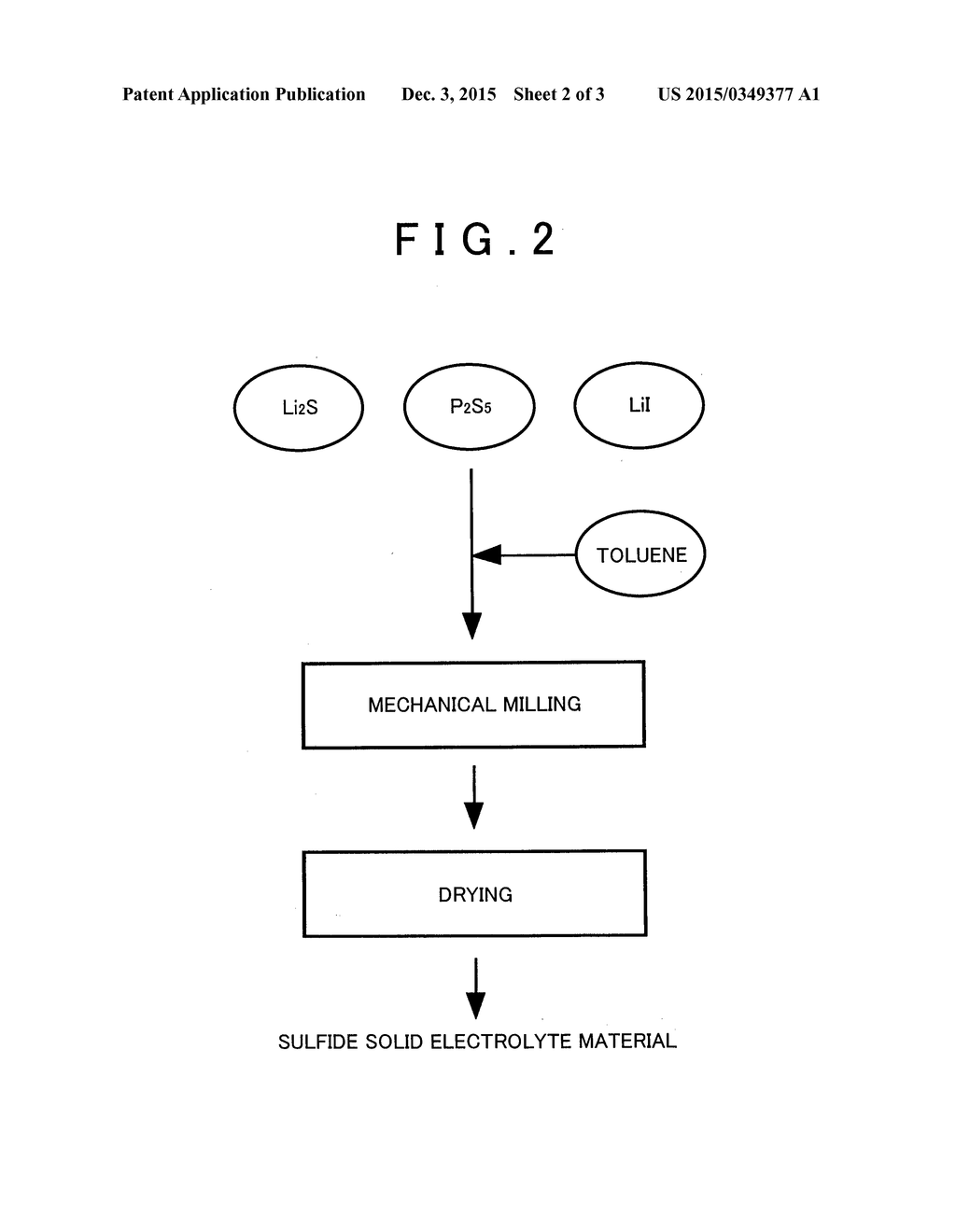 SULFIDE SOLID ELECTROLYTE MATERIAL, LITHIUM SOLID BATTERY AND METHOD OF     PREPARING SULFIDE SOLID ELECTROLYTE MATERIAL - diagram, schematic, and image 03