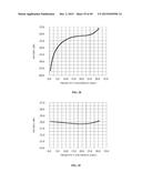 Air Gap Creation In Electronic Devices diagram and image