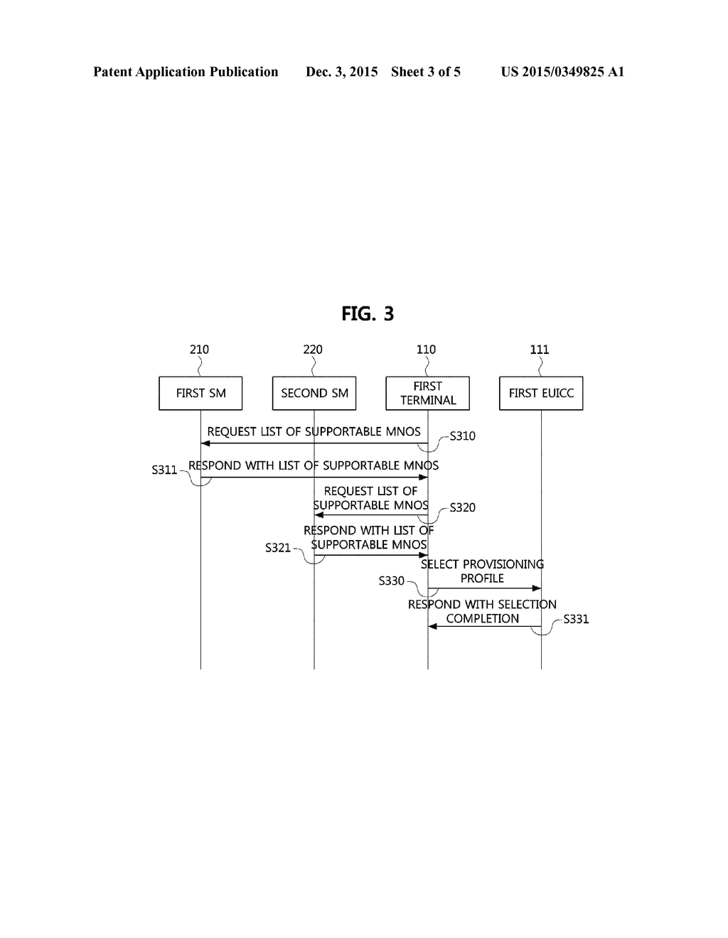 METHOD FOR SELECTING MOBILE COMMUNICATION NETWORK PROVIDER USING     PROVISIONING PROFILE, AND APPARATUS USING SAME - diagram, schematic, and image 04