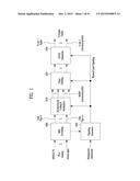 APPARATUS FOR TRANSMITTING BROADCAST SIGNALS, APPARATUS FOR RECEIVING     BROADCAST SIGNALS, METHOD FOR TRANSMITTING BROADCAST SIGNALS AND METHOD     FOR RECEIVING BROADCAST SIGNALS diagram and image