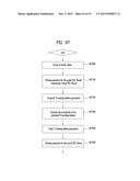 APPARATUS FOR TRANSMITTING BROADCAST SIGNALS, APPARATUS FOR RECEIVING     BROADCAST SIGNALS, METHOD FOR TRANSMITTING BROADCAST SIGNALS AND METHOD     FOR RECEIVING BROADCAST SIGNALS diagram and image