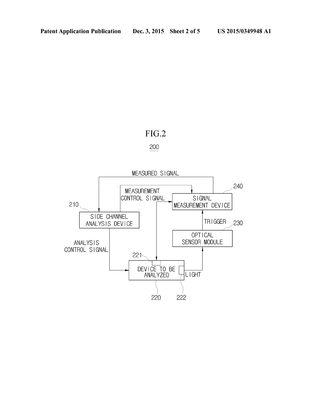 SIDE CHANNEL ANALYSIS SYSTEM AND SIDE CHANNEL ANALYSIS METHOD USING THE     SAME - diagram, schematic, and image 03