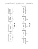 SYSTEM AND METHOD FOR RANDOM SEED GENERATION diagram and image