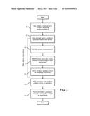 SYSTEM AND METHOD FOR RANDOM SEED GENERATION diagram and image