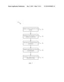 DYNAMIC ACCOUNT UPDATING diagram and image