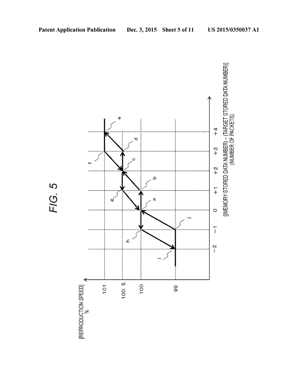 COMMUNICATION DEVICE AND DATA PROCESSING METHOD - diagram, schematic, and image 06