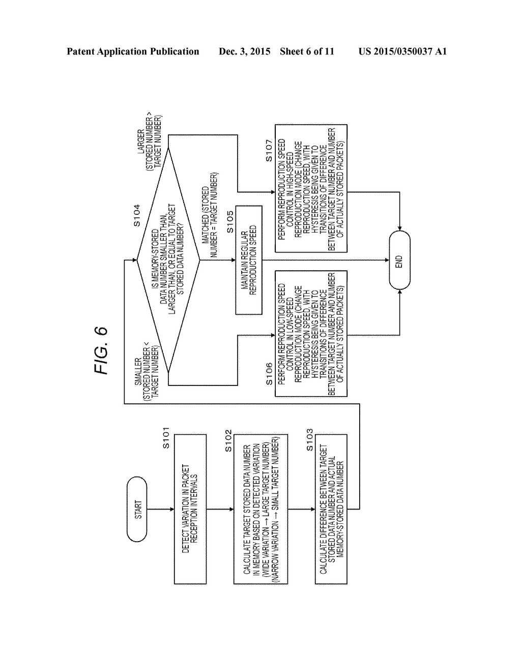 COMMUNICATION DEVICE AND DATA PROCESSING METHOD - diagram, schematic, and image 07