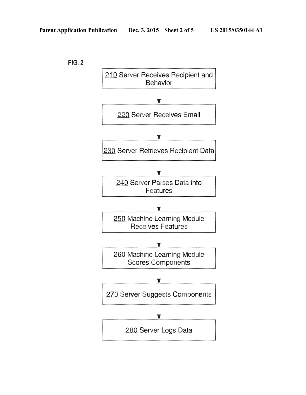 EMAIL OPTIMIZATION FOR PREDICTED RECIPIENT BEHAVIOR: SUGGESTING CHANGES IN     AN EMAIL TO INCREASE THE LIKELIHOOD OF AN OUTCOME - diagram, schematic, and image 03