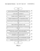 SECURE ACCESS SYSTEM AND OPERATING METHOD THEREOF diagram and image