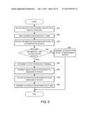 SECURE ACCESS SYSTEM AND OPERATING METHOD THEREOF diagram and image