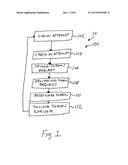 TOKEN SERVER-BASED SYSTEM AND METHODOLOGY PROVIDING USER AUTHENTICATION     AND VERIFICATION FOR ONLINE SECURED SYSTEMS diagram and image