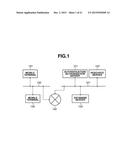 AUTHORITY DELEGATION SYSTEM, METHOD, AUTHENTICATION SERVER SYSTEM, AND     STORAGE MEDIUM THEREFOR diagram and image